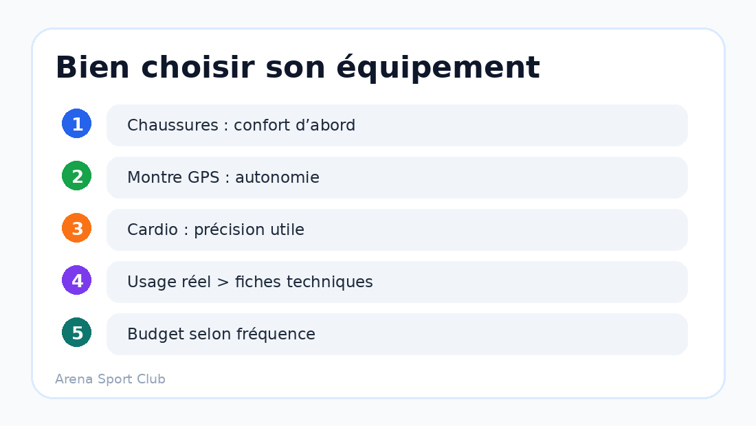 Schéma des critères pour choisir montre GPS cardio et chaussures de sport