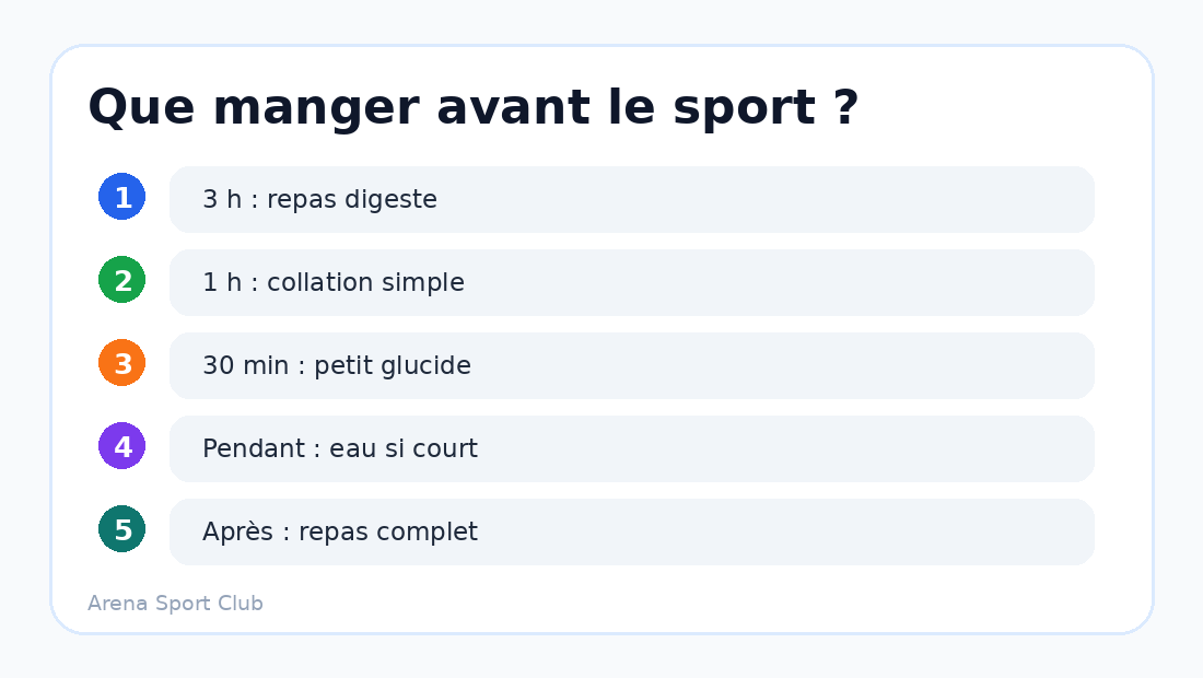 Repères de timing pour savoir quoi manger avant une séance de sport