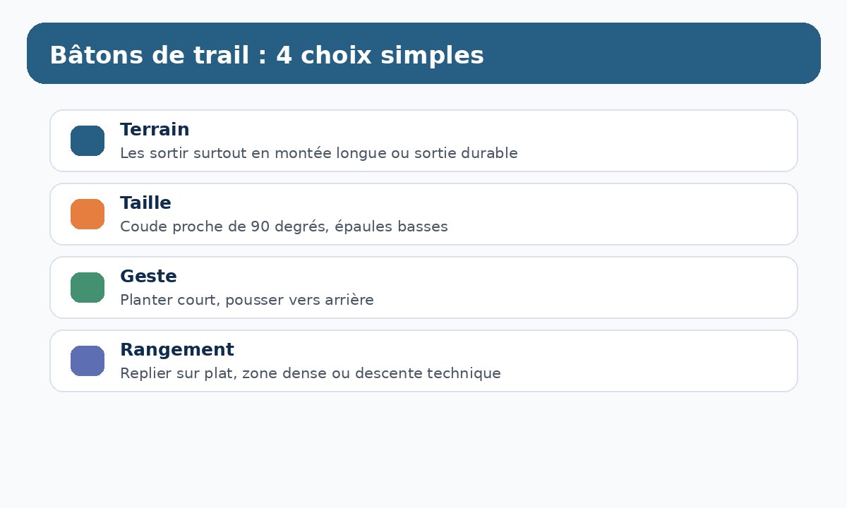 Schéma pour choisir et utiliser des bâtons de trail