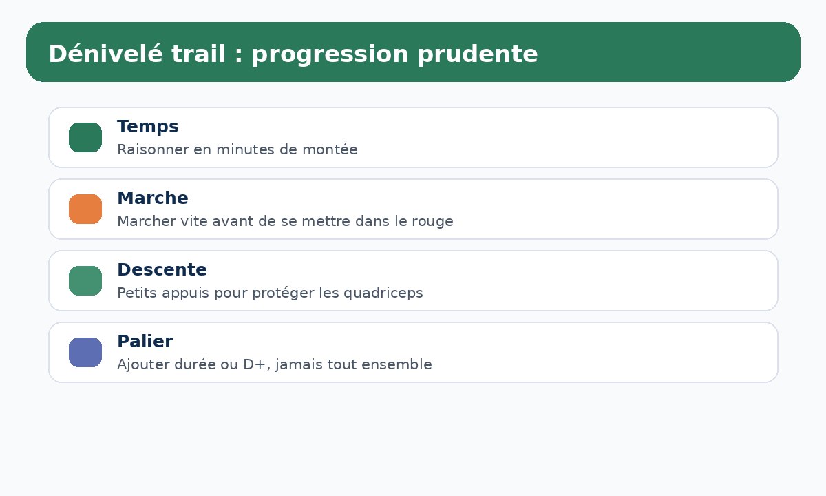 Progression simple pour débuter le dénivelé en trail