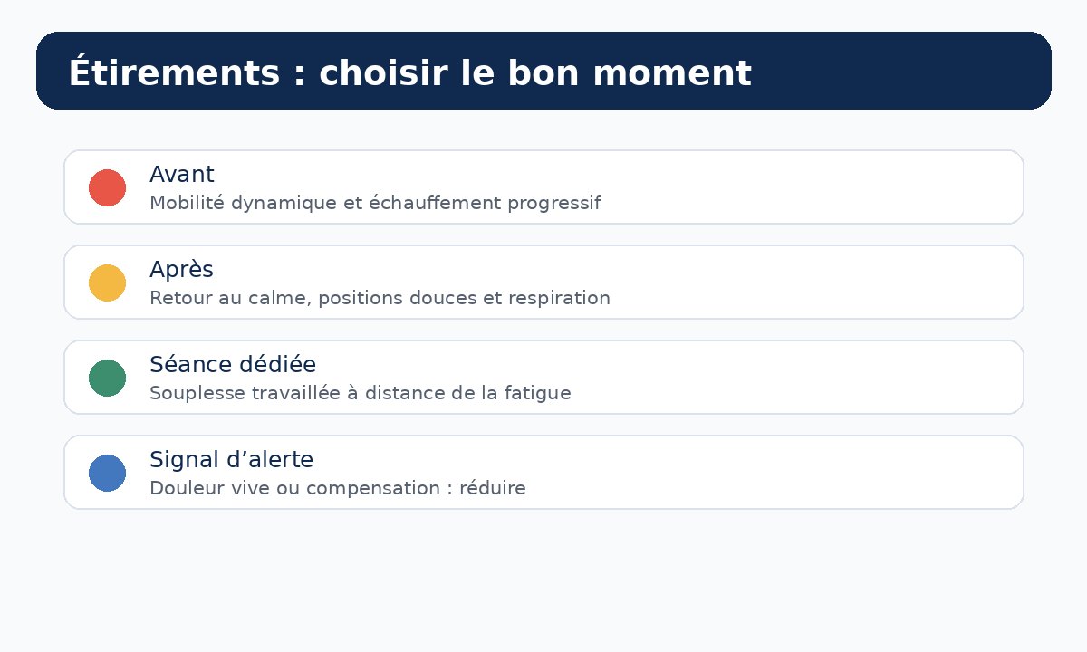 Schéma simple pour choisir le bon type d’étirement selon le moment